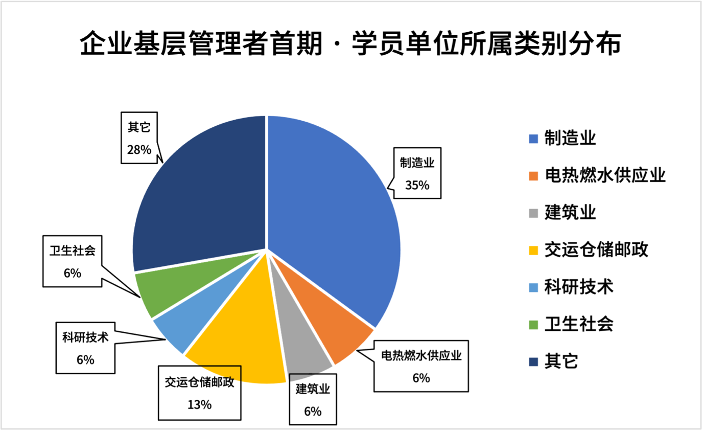 图表, 饼图描述已自动生成