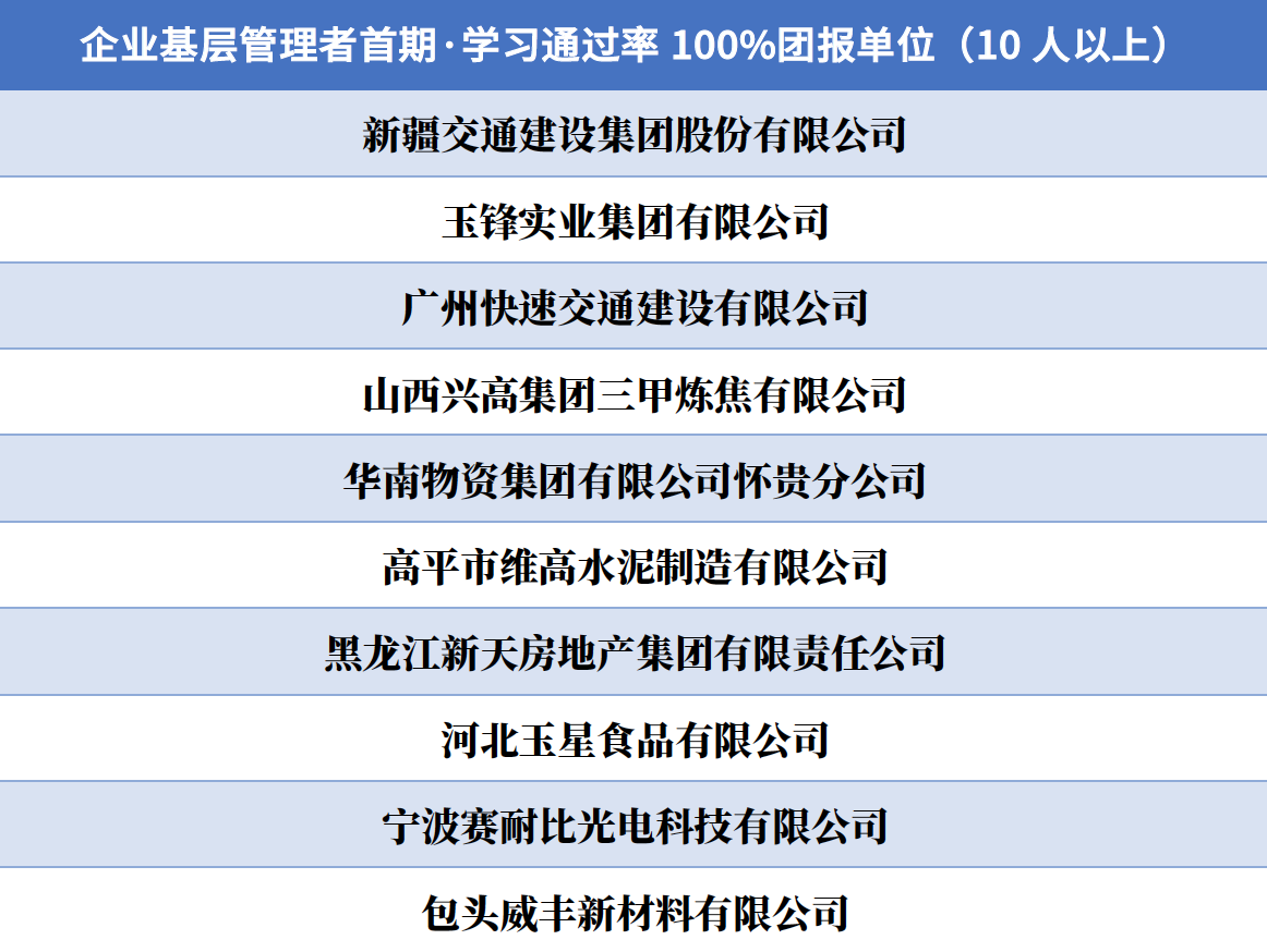 表格描述已自动生成